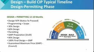 A side showing the timeline for a capital improvement project from planning to construction.